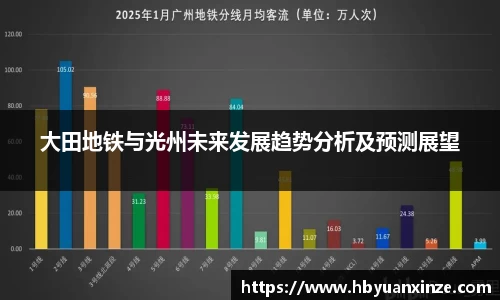 大田地铁与光州未来发展趋势分析及预测展望